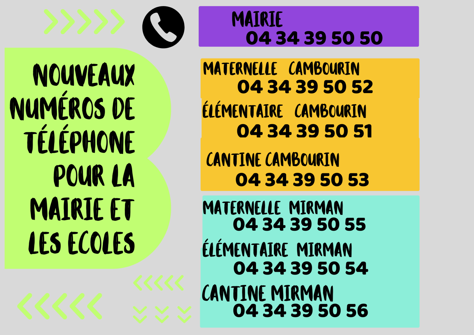 Nouveaux Numéros De Téléphone (A2 (paysage))